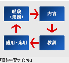 学生と人事の大きなズレを埋める「人そのもの」を知るための面接手法