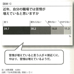 なぜ？いつ？巻き込まれるのか実は知らないクレームの裏側