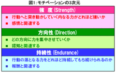 内なる力を引き出すモチベーションという名の船の旅