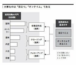 【採用担当者は見ている】企業が採用したがる学生の条件とは？ →採用のプロ向けの本に「意外な答え」が書いてあった