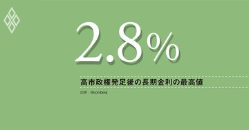 高市政権下の金利上昇の要因は、経済政策への警戒が大きい、積極財政の長期化は信認の毀損を招く恐れ