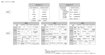 財務分析力とは脳内に2枚の地図を持つことだ