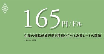 長期金利上昇と円安の同時進行、供給制約下の積極財政の課題、円安と物価上昇の悪循環に注意