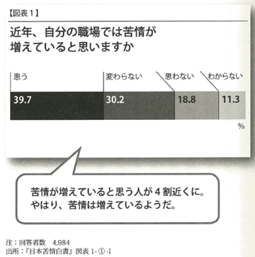 なぜ?いつ?巻き込まれるのか実は知らないクレームの裏側