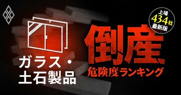 【ガラス・土石製品9社】倒産危険度ランキング最新版！3位石塚硝子、1位は？9社すべてが“危険水域”