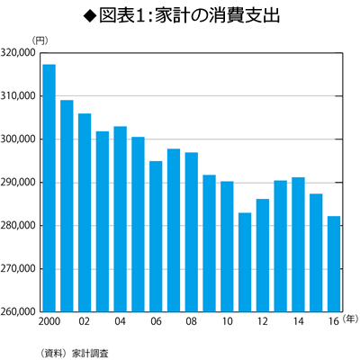 働く人を貧しくしたアベノミクスが総選挙で争われない理由