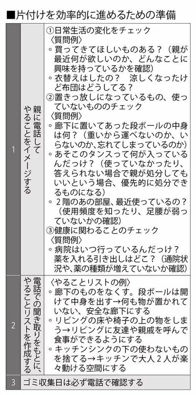 図表：片付けを効率的に進めるための準備