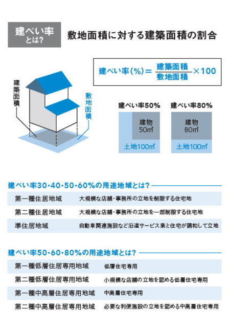 【不動産投資こそFIREへの近道】不動産投資で信じてはいけないこと