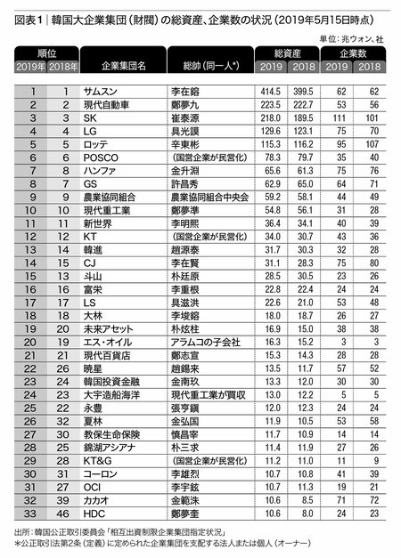 韓国経済のスペシャリストに聞く「韓国財閥が“争族”になる理由」