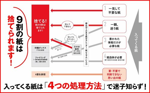 【実例ビフォーアフター】「あの紙どこいった!?」とイライラする家から、「5秒で必要な紙が取り出せる」家へ