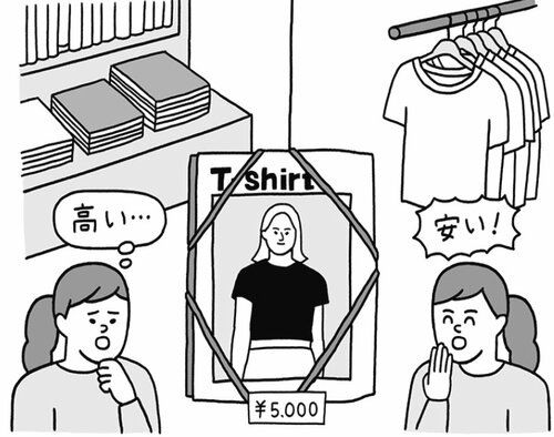 付加価値のイラスト