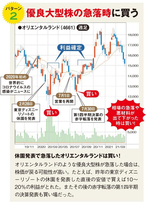 株価の値動きのクセ を利用した イベント投資 で1億円超を稼ぐには Tob発表直後 優待の権利日前後など 株 初心者でも稼げる 定型パターン を紹介 ダイヤモンドzai最新記事 ザイ オンライン