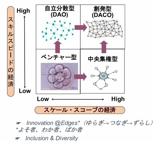 カイシャがなくなる日がやってくる?