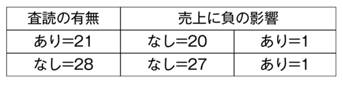 大西英男議員の事務所から受けた、受動喫煙記事への抗議に対する回答