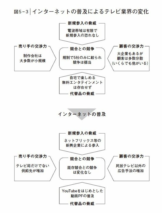 言語化がすごすぎ…「年収が高い会社ランキング」が激変した理由を見事に表現した一冊とは？