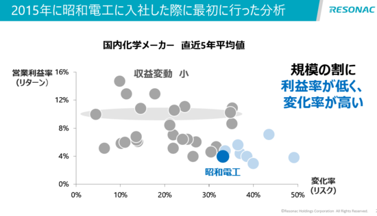 半導体材料が強みのレゾナック　後工程への追い風を味方に成長めざす