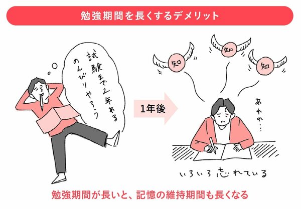 【資格試験の必勝法】「勉強期間は1年」という考えを捨てる