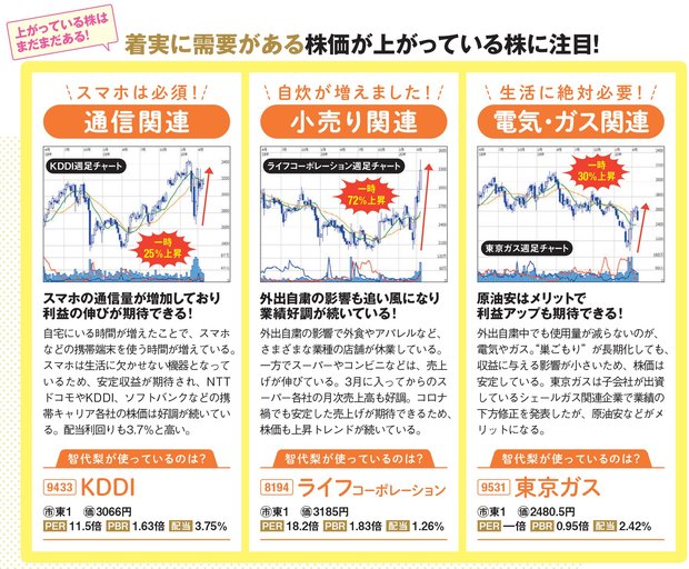 着実に需要がある銘柄に注目！