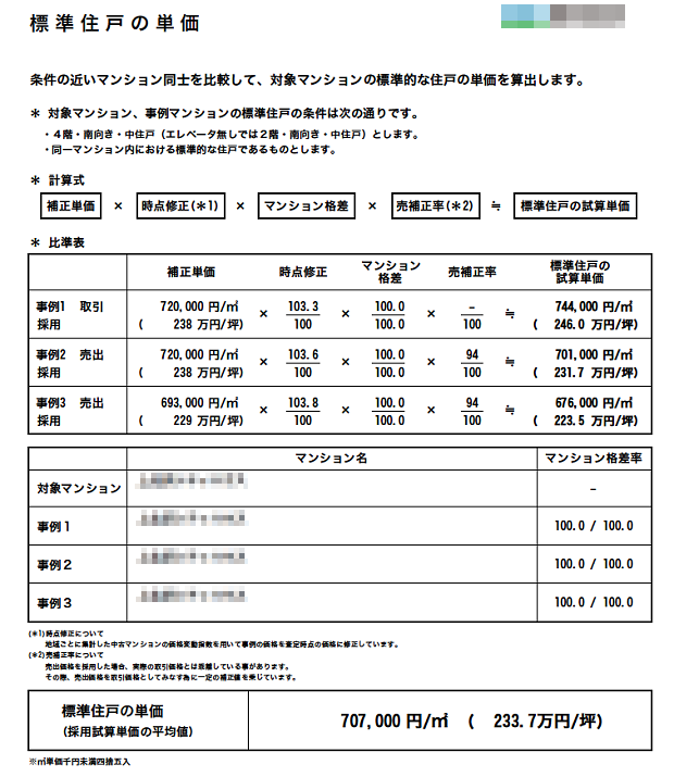 C社の査定書（標準住戸の単価）