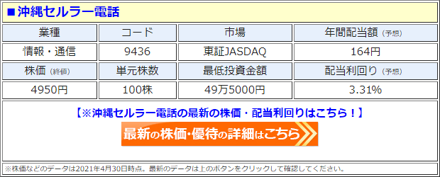 沖縄セルラー電話（9436）の株価