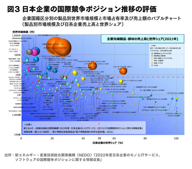 日本の大企業の技術競争力が結実した「舞の海戦略」