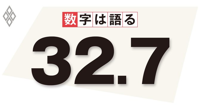 日本の3月のサービス業PMI (購買担当者景気指数)の速報値
