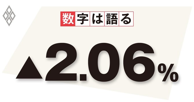 2019年における消費税率引き上げのインパクト