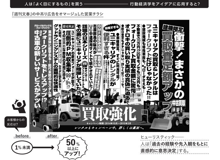 売れるアイデアづくりには「よく目にするものほど買ってしまう」心理を利用する