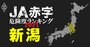 【新潟】JA赤字危険度ランキング2021、20農協中11農協が1億円以上の減益