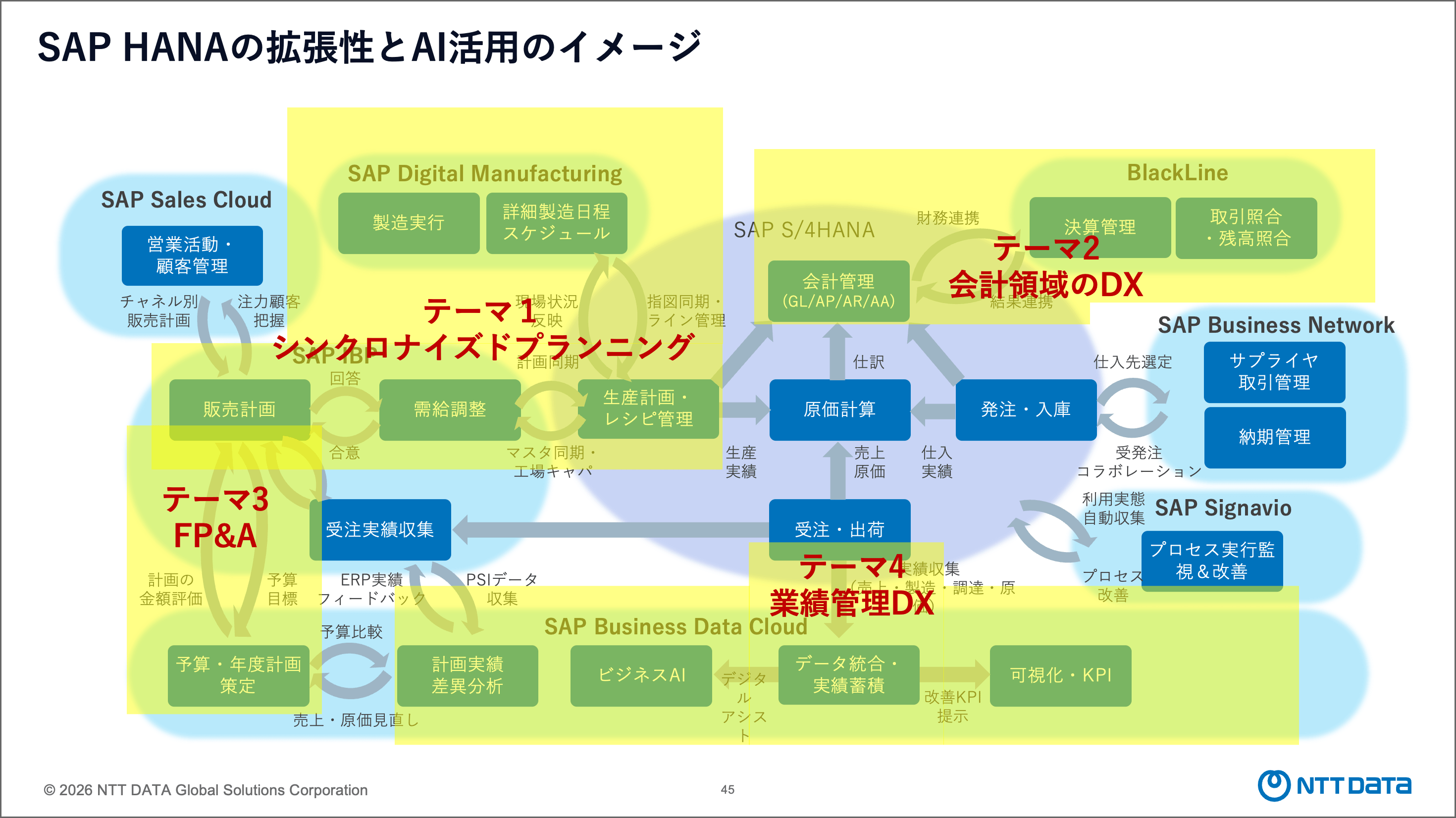 AI活用を見据えた｢基幹系統合DX｣で、製造業の未来を切り拓く