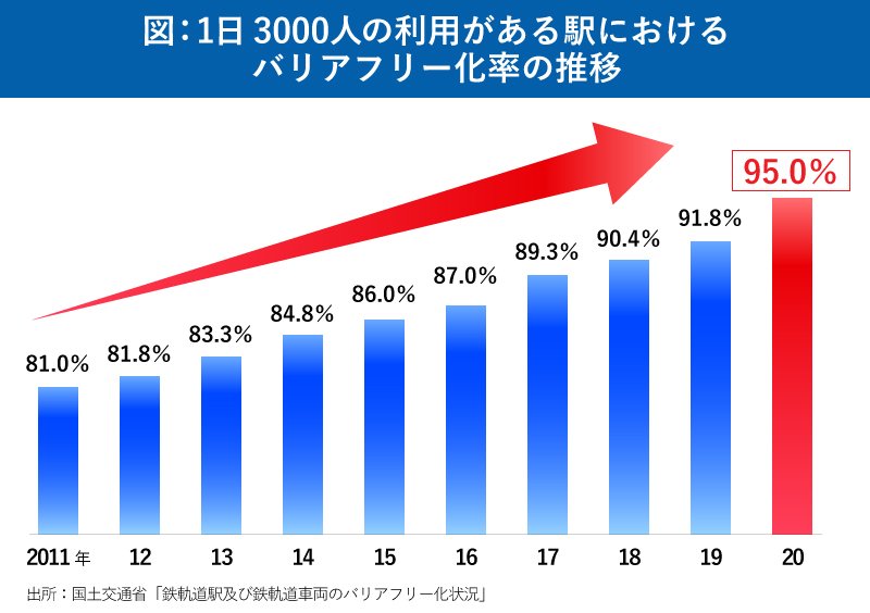 2030年の札幌への冬季オリンピック・パラリンピック招致で、共生社会の実現を加速する