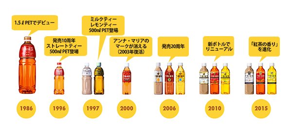 リニューアルで「午後ティー史上最高おいしい!」を実現。35年間愛され続ける「午後の紅茶」の魅力とは