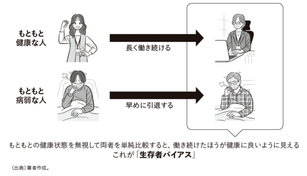 図1　生存者バイアスとは何か？
