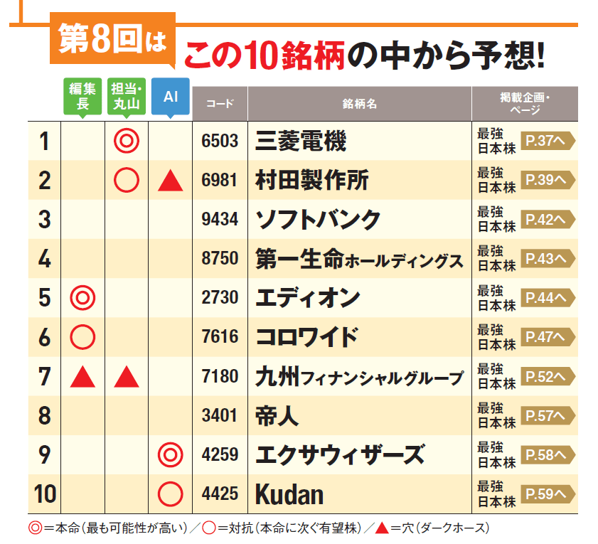 1カ月で1番上がる株を当てろ!第8回