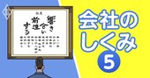 「会社のしくみ」がわかれば財務もわかって働き方が変わる！【図解でわかる財務3表】