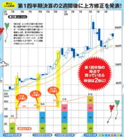 第一四半期の業績が絶好調なのに、まだ上方修正していない銘柄を狙え！