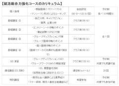 テクニックのある・なしが内定力を左右する!?激増する「就活塾」繁栄の裏にあるもの