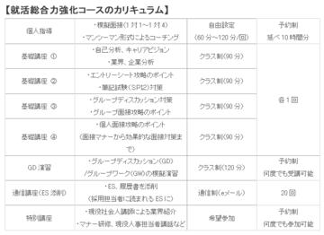 テクニックのある・なしが内定力を左右する!?激増する「就活塾」繁栄の裏にあるもの