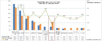 失敗する学生はマニュアル本頼みで業界研究好き？就職活動に満足する人、不満が残る人の違い