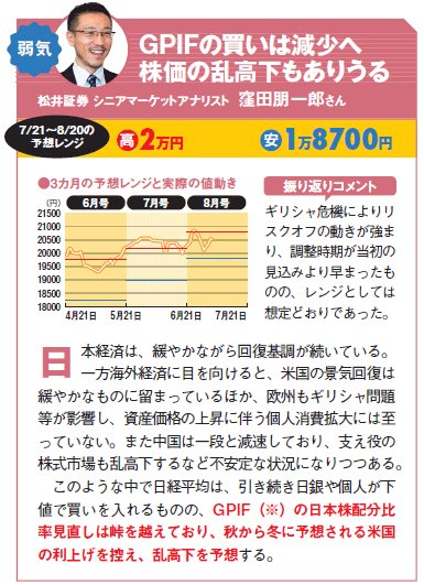 松井証券 シニアマーケットアナリスト 窪田朋一郎さんの日経平均予想。GPIFの買いは減少へ株価の乱高下もありうる。日経平均は、引き続き日銀や個人が下値で買いを入れるものの、GPIF(※)の日本株配分比率見直しは峠を越えており、秋から冬に予想される米国の利上げを控え、乱高下を予想する。