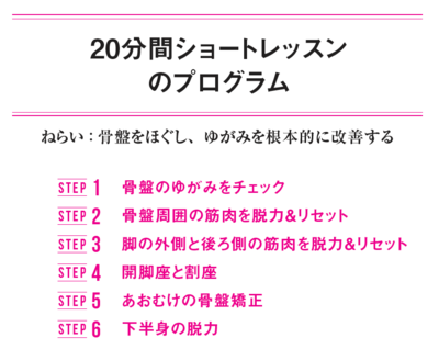 こんな骨盤調整はウソ！ 整体プロが教える本当のゆがみ解消法 | すごい自力整体 | ダイヤモンド・オンライン