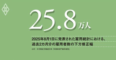 米雇用統計のサプライズに要注意、1次集計と季節性にわな、不法移民のかさ上げ効果も影響