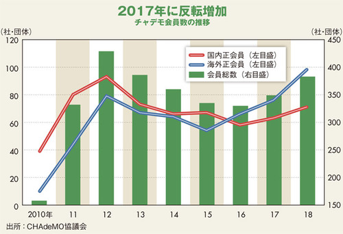 EV充電器規格の世界覇権、日本が中国を取り込み反転攻勢の成否