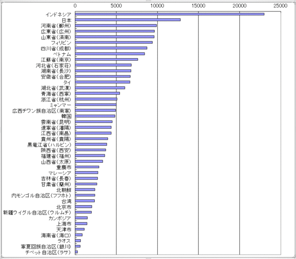 ［橘玲の日々刻々］私たちは中国という巨大な隣人とどうつき合えばよいのか?