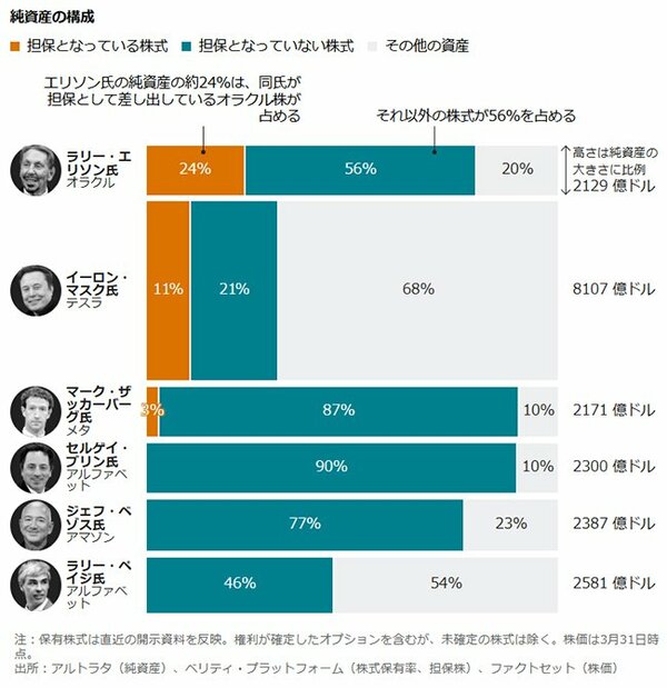 図表:純資産の構成
