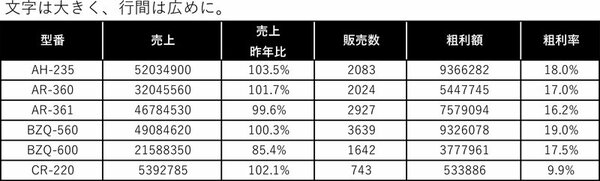 図1_行の高さ・文字サイズの改善例