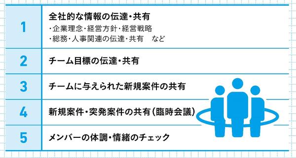 ダメ上司ほど会議でよくしゃべる。優れた上司は黙ってメンバーを「○○」する。【定例会議５つの基本】