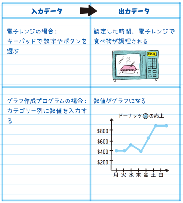 【アメリカの中学生が学ぶプログラミングノート】コンピュータとデータ