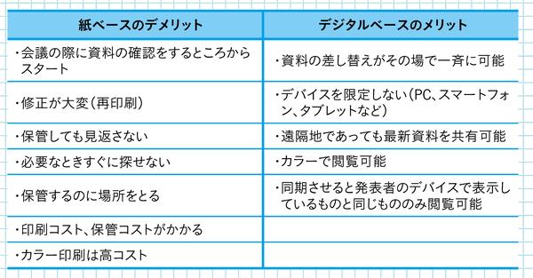 いますぐ「紙ベースの会議」をやめるべき理由