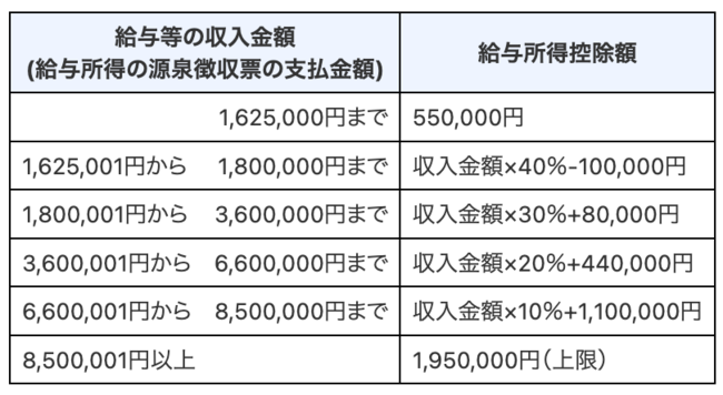 うわっ…日本の基礎控除、安すぎ…？「103万円の壁」がバカバカしくなる欧米の手厚い控除額